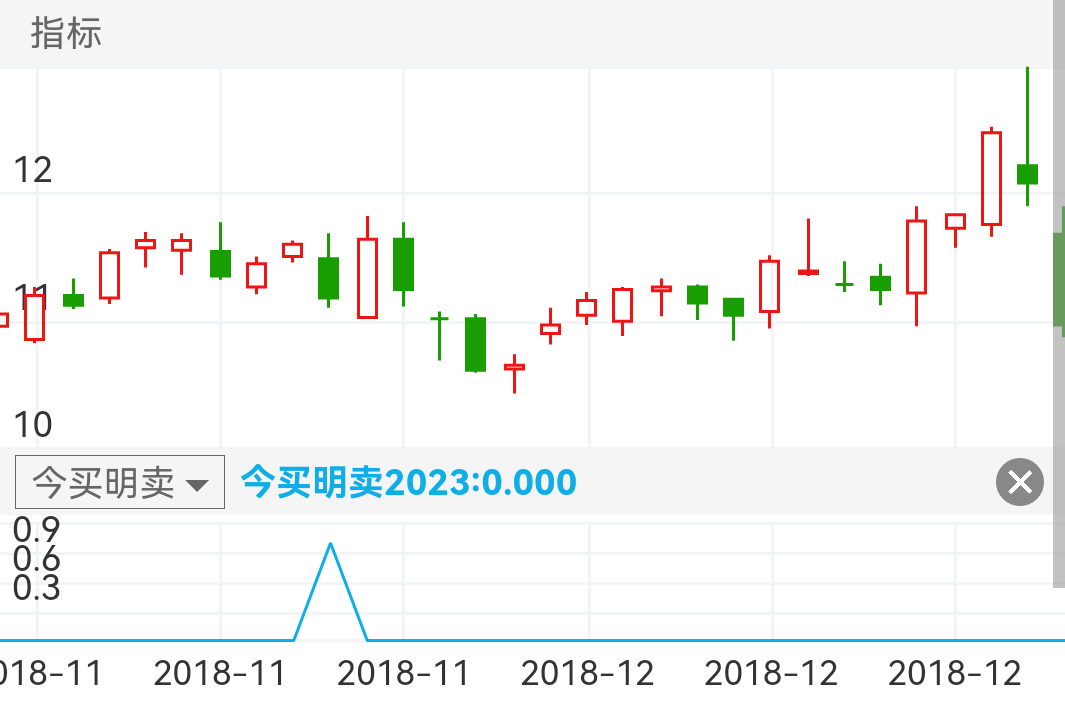 常青股份 SH603768 2018-11-12~2018-12-21