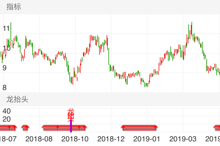 现代制药 SH600420 2018-07-04~2019-05-23