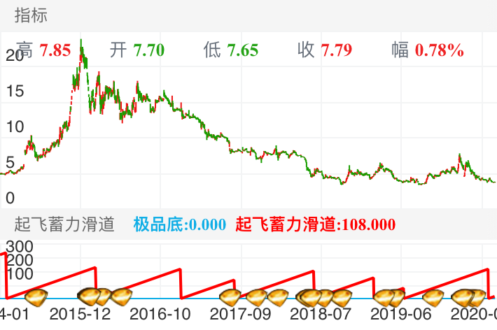 欢瑞世纪 SZ000892 2014-01-02~2020-05-29