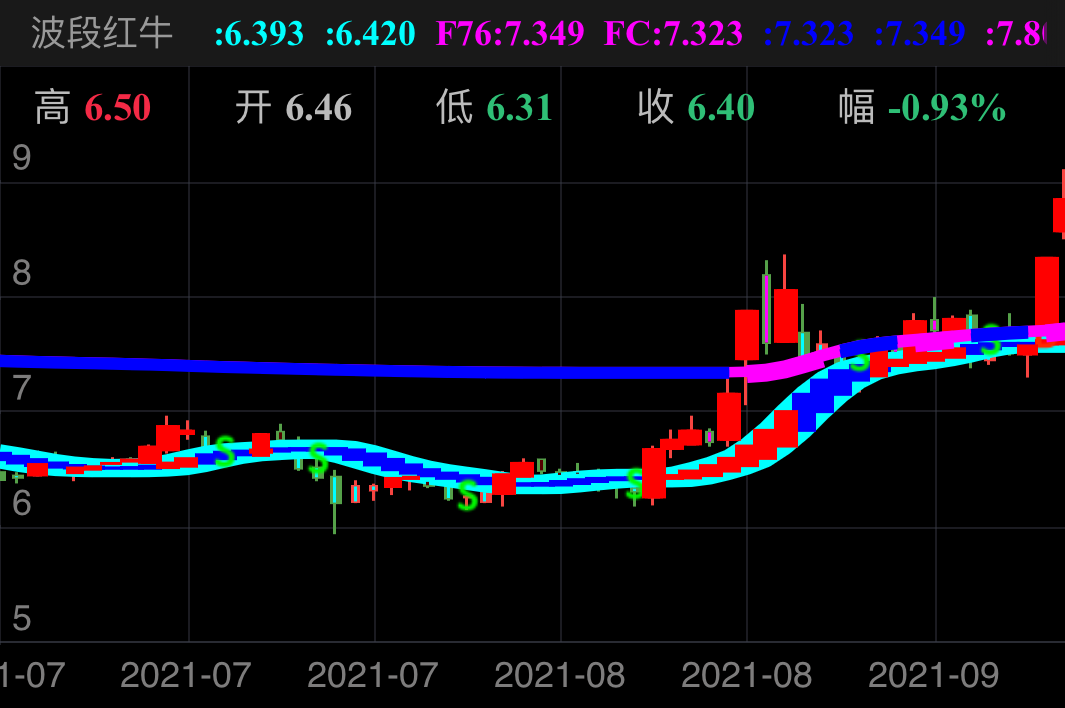 金圆股份 SZ000546 2021-07-02~2021-09-23
