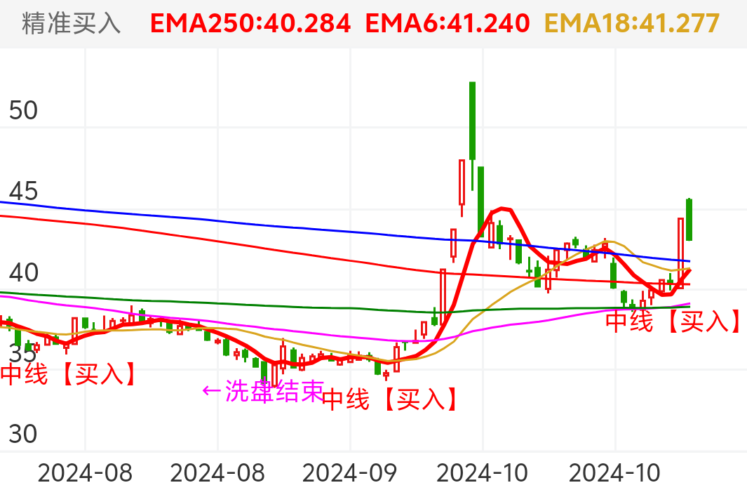 口子窖 SH603589 2024-07-19~2024-11-08