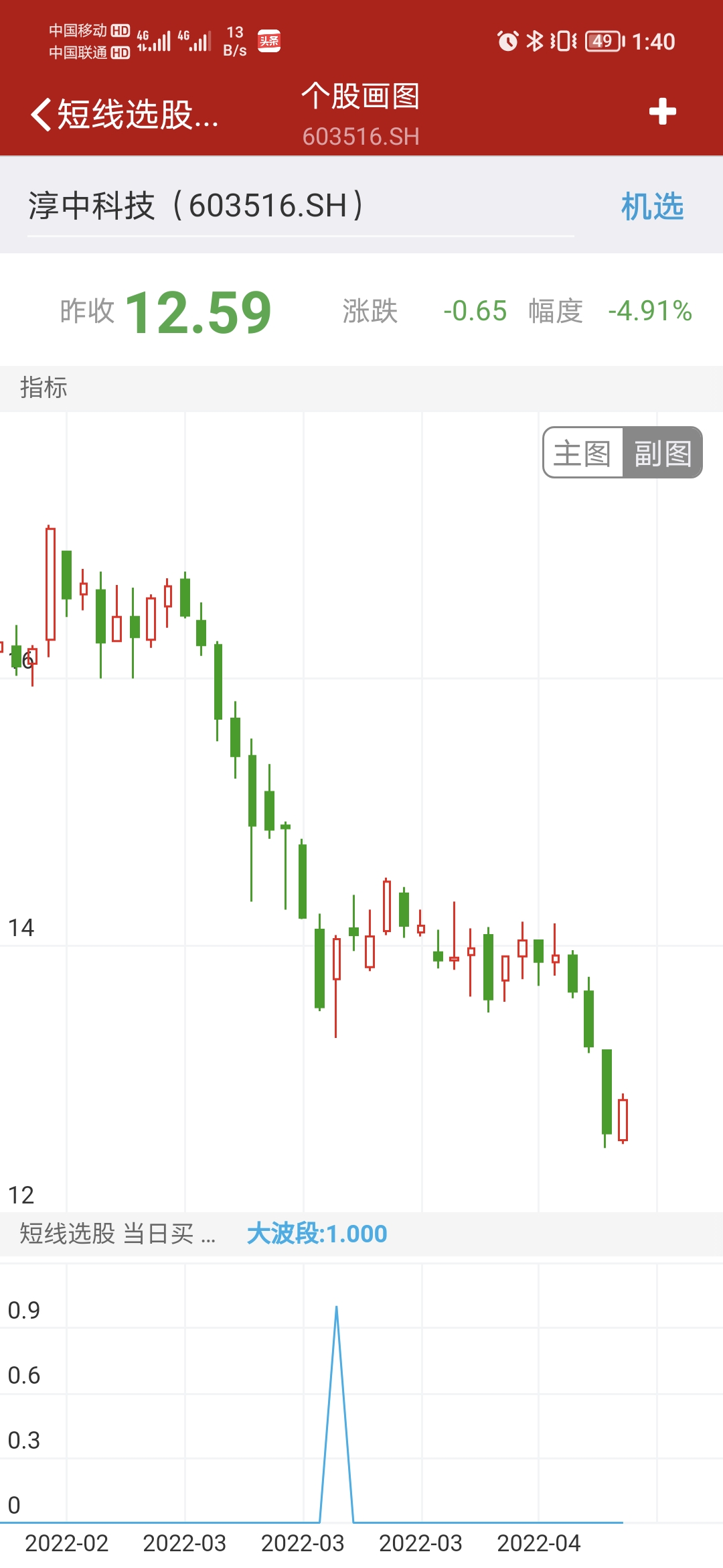 如有不明白的 留言 我来解答