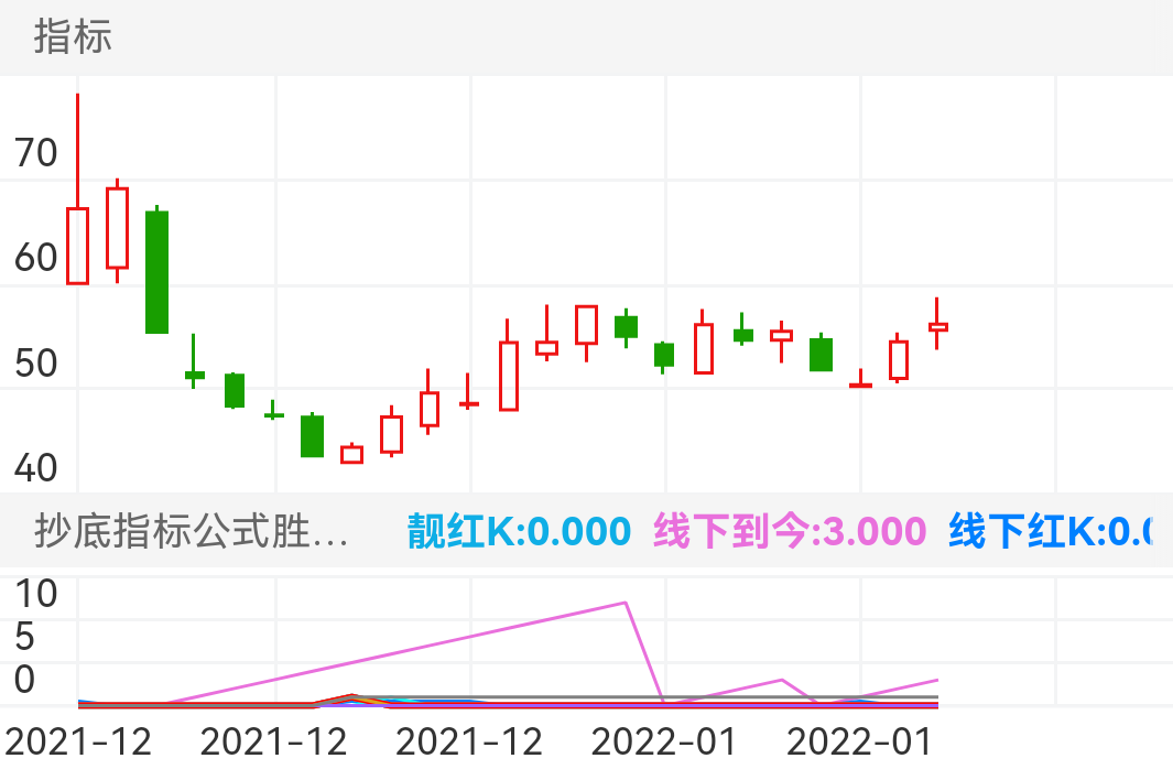 明月镜片 SZ301101 2021-12-16~2022-01-18