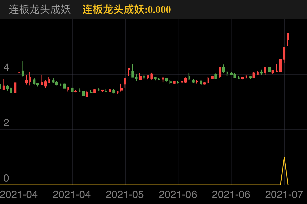 7月20日尾盘出信号,次日介入涨停