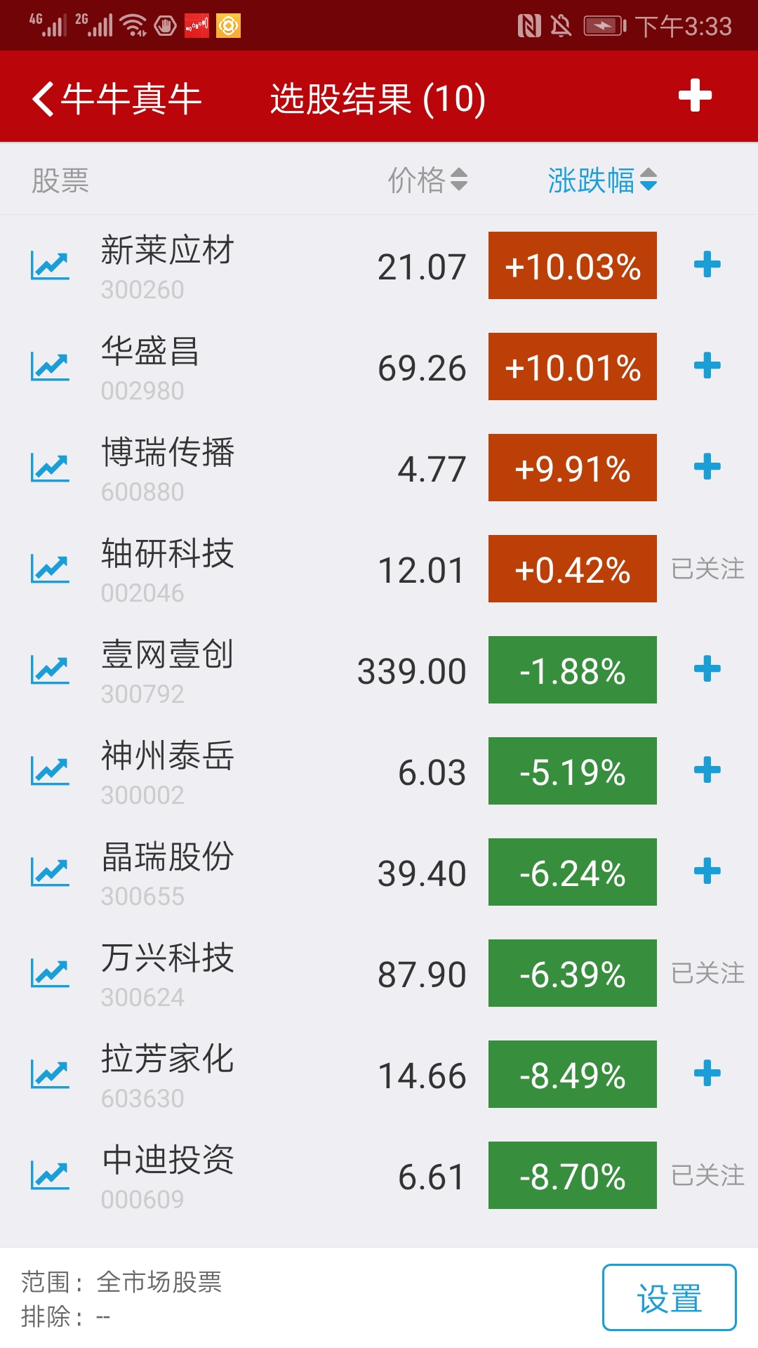 2020年5月21日大盘调整,牛牛真牛表现抢眼,抓到3只股票涨停。