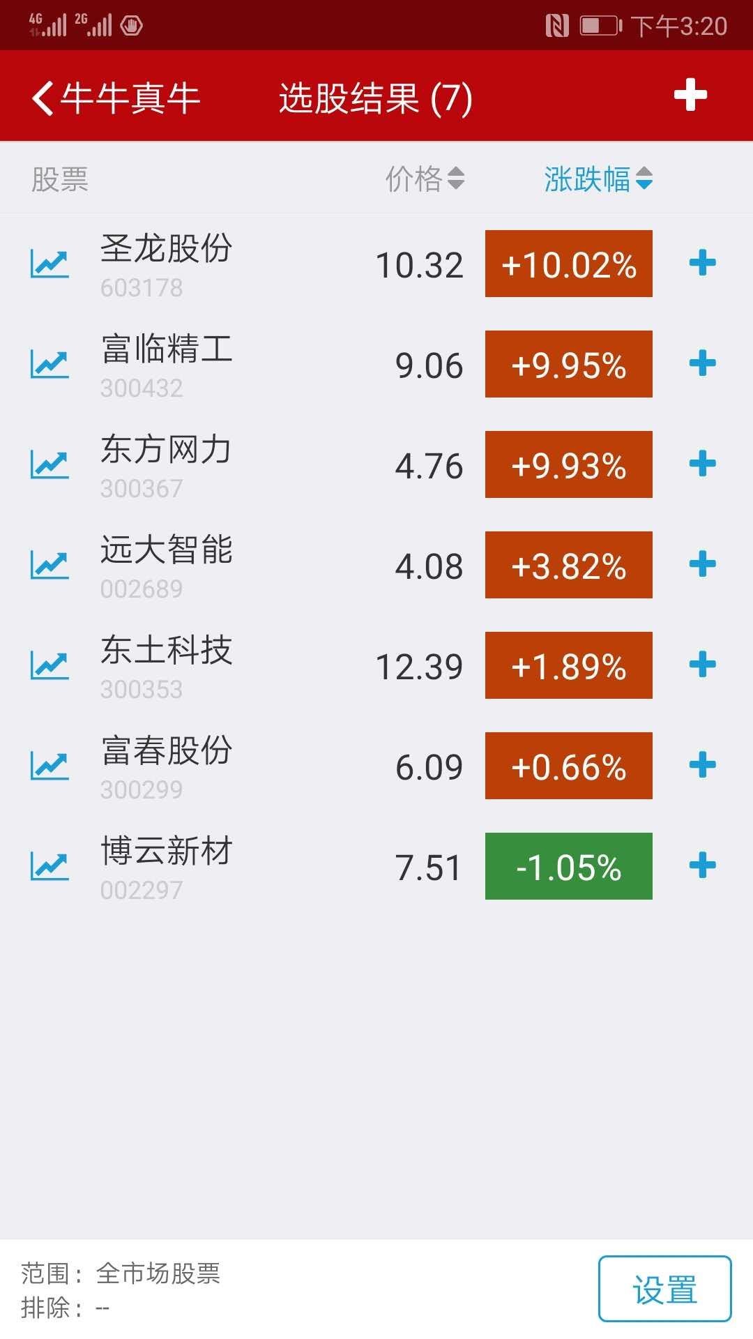 2020年6月1日信号,全部正收益,其中3只从低开到涨停。