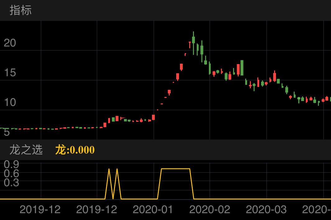 联环药业 SH600513 2019-11-25~2020-03-27