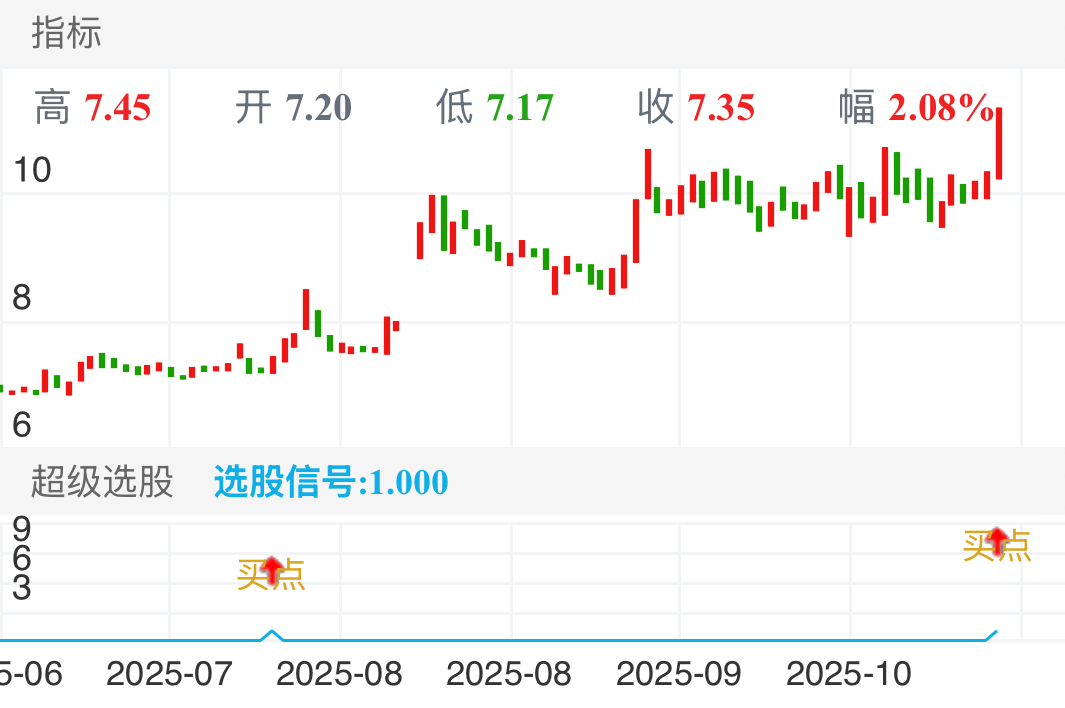 江特电机 SZ002176 2025-06-13~2025-10-30