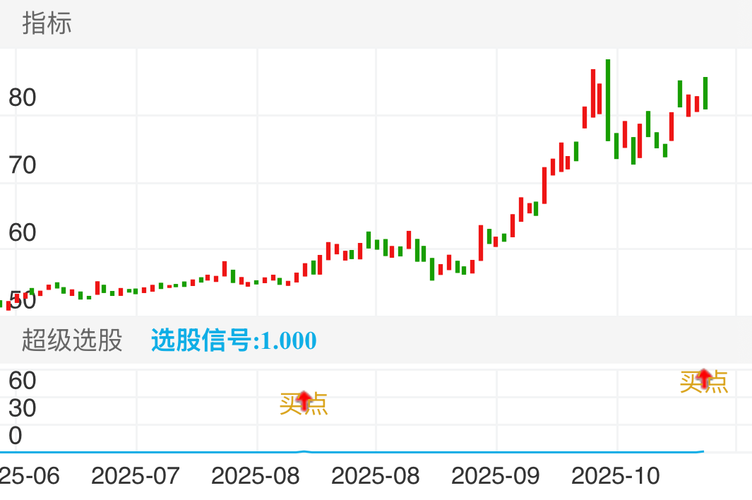 雅克科技 SZ002409 2025-06-20~2025-10-30