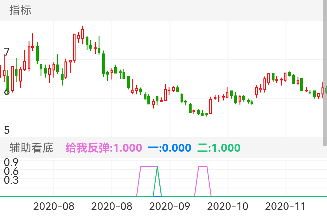 天润工业 SZ002283 2020-07-22~2020-11-18