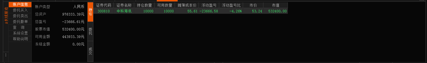 3月24号选出,25号买进,目前还在盘整,获利后未离场