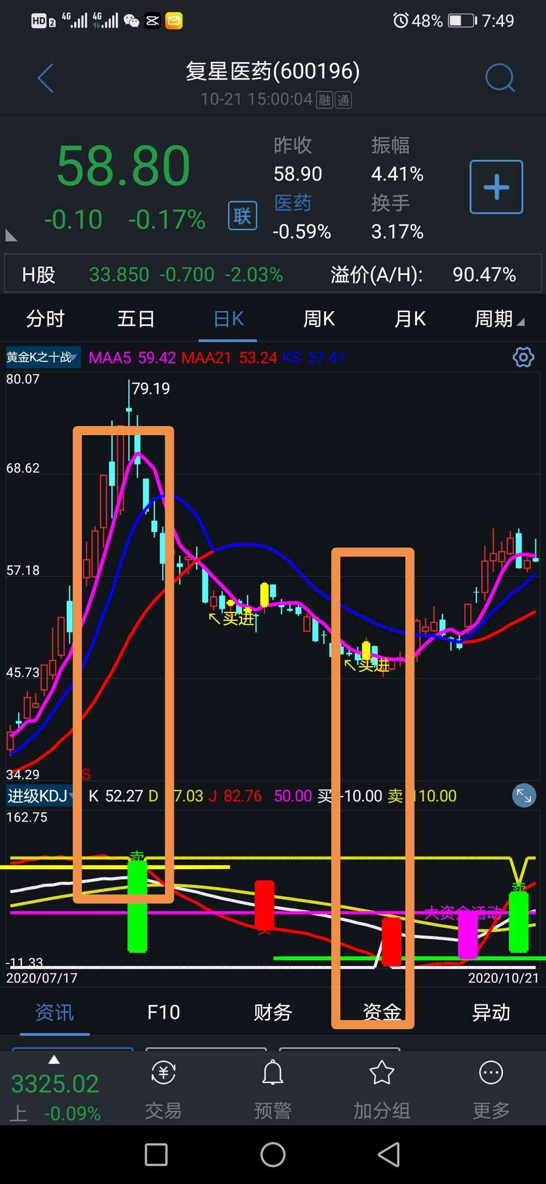 底部出绿线,是大区域底部,顶部出黄线,是大区领顶部,具体买点用,另一个指标黄金k之十战九胜。