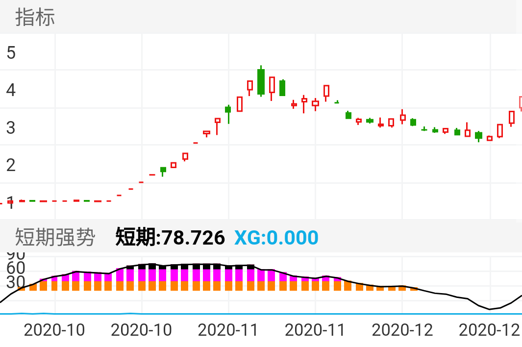 黄色柱状半仓持股,
黄粉柱状全仓持股,
黄粉黑柱状加速上涨。