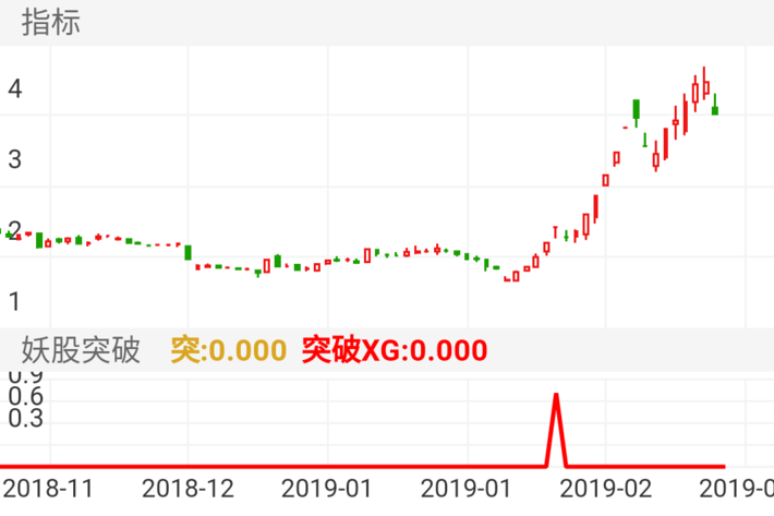 华映科技 000536  （2018/11/19 ~ 2019/03/10）
