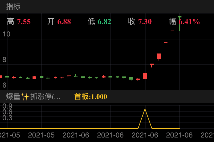 汉马科技,盘中出票,收获最大50%!