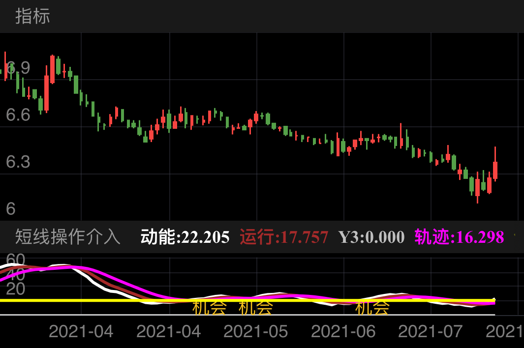 中国交建 SH601800 2021-03-19~2021-07-23