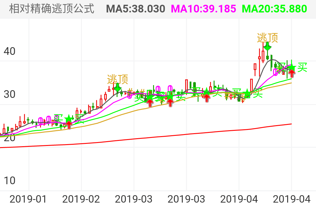世嘉科技 SZ002796 2019-01-10~2019-05-05