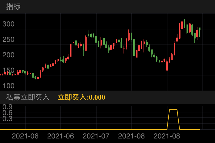 海优新材 SH688680 2021-05-19~2021-09-08