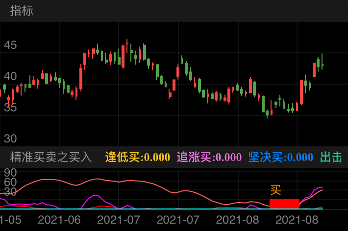 杰瑞股份 SZ002353 2021-05-24~2021-09-08