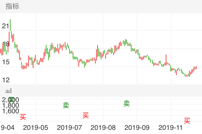 广哈通信买卖点提示