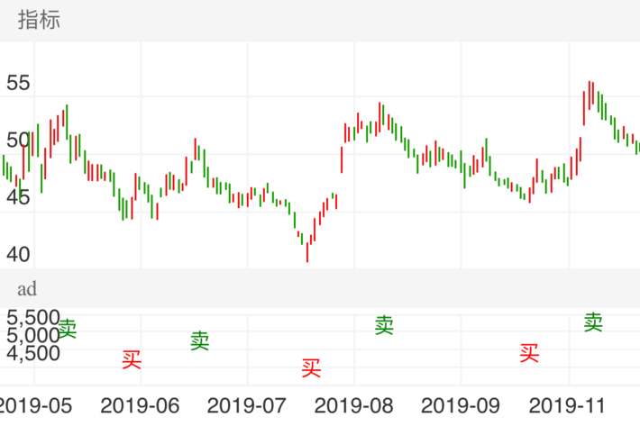 青岛啤酒买卖点提示