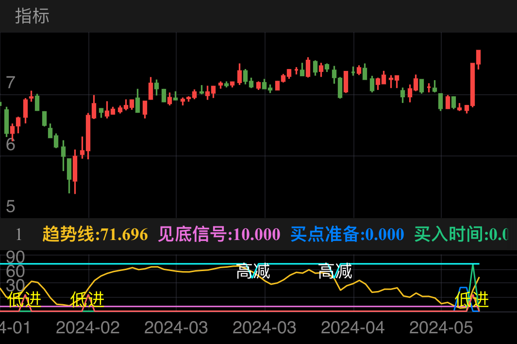 雪峰科技 SH603227 2024-01-19~2024-05-21