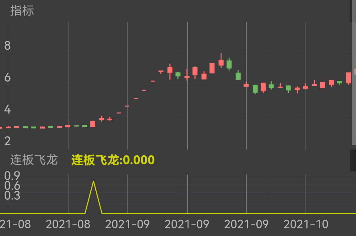 恭喜今日59位订阅上车的老板们,恒久科技8连板!半个月收益超120% ,轻松翻倍! 今年第一股收获开门红! 视jzg实现四天三板,四天收益超35%,吃肉的老板们一起狂欢吧! 今日泰尔gf和达华zn竞级二连板,两天收益超20% 九安医疗当天买入,当日就封死涨停,当日收益超7%,随后开启20个连续涨停的连板飞龙!收益超1400%。 中通客车当天买入,当天封死涨停,开启12个连续涨停的连板飞龙!中国医药,当天打板买入,开启疯狂12个连续涨停的连板飞龙!京投发展低开买入,当天封死涨停,当日收益超12%,随后6连板! 保姆式服务可以订阅三个月涨停㊙️圈,潜伏涨停,在涨停前买入,上车率百分之一百,直接告诉你买点和卖点,一对一手把手教你操作。