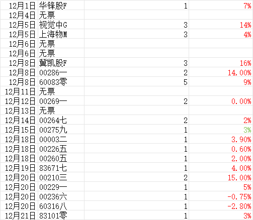 阴线策略12月成绩