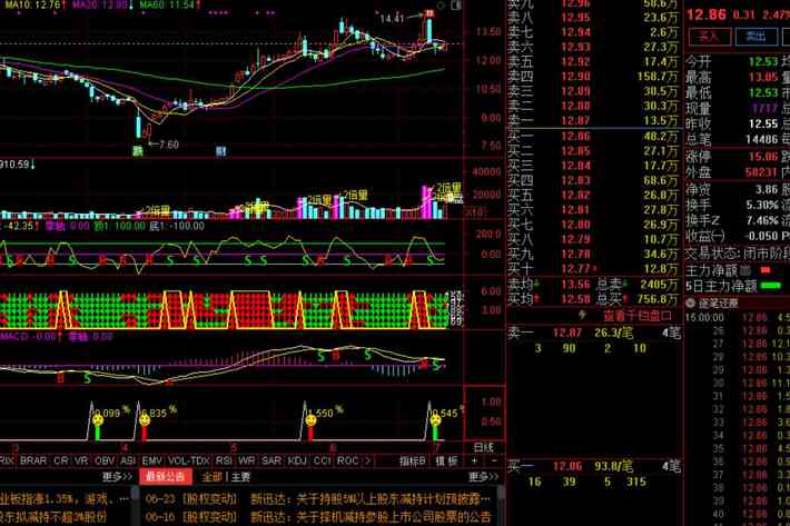 近5年回测数据,按策略操作,每只票买1万元,5年货利2500万,总资金100万可滚动起来!