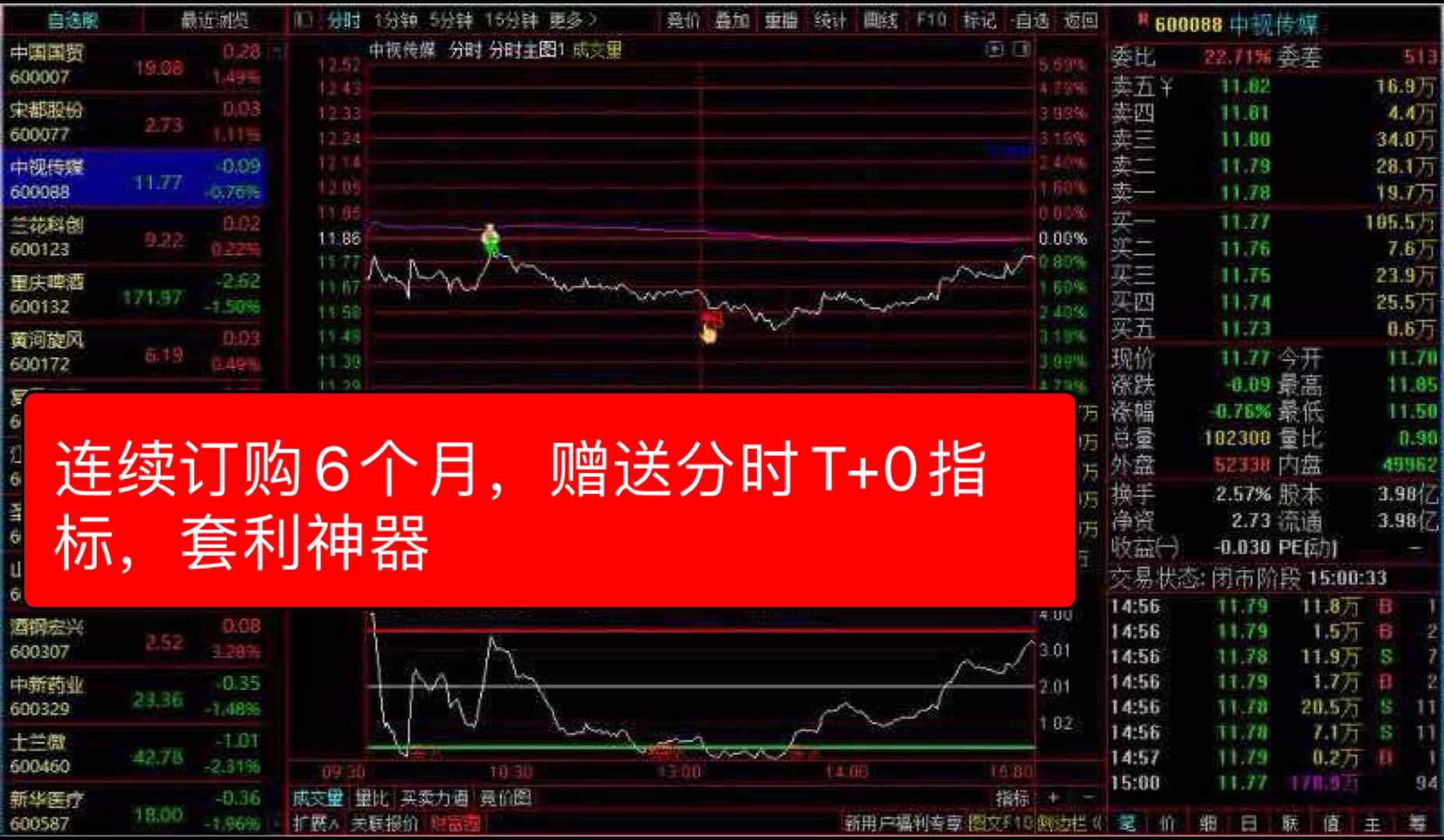 无未来函数分时T+0指标,盘中精准抓住最佳买卖点,连续订购6个月的用户免费赠送🔥🔥