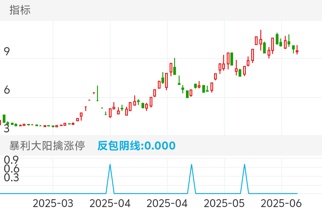 尤夫股份 SZ002427 2025-02-24~2025-06-12