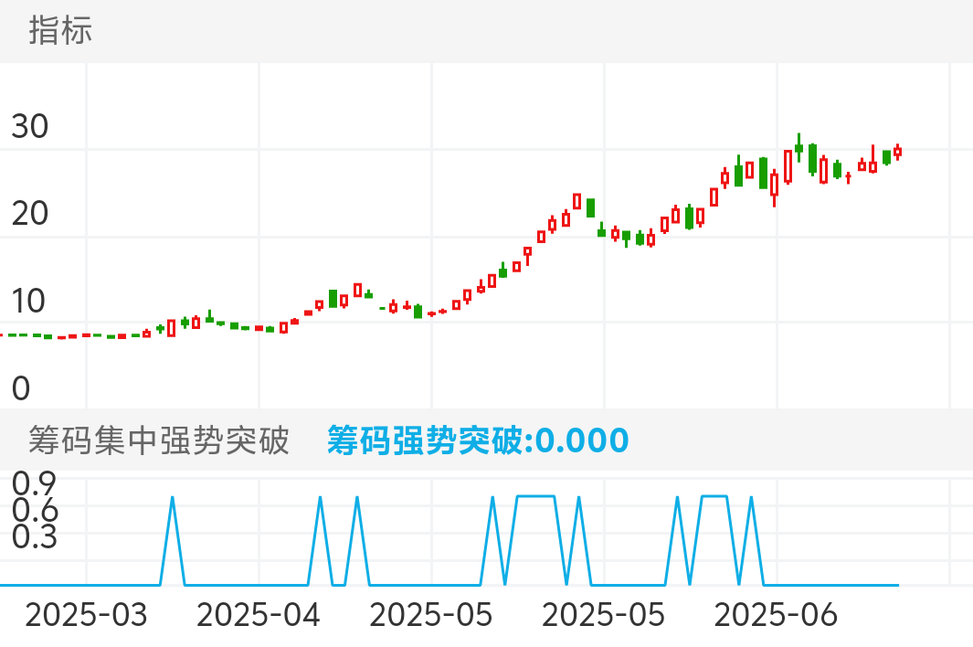 高手买入龙头超级高手格局龙头,让你不在为骑龙找龙不自知而烦恼