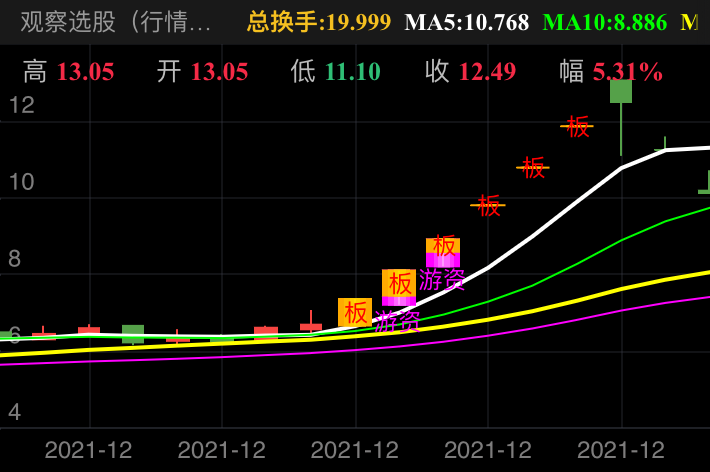 兰石重装 SH603169 2021-12-02~2021-12-24