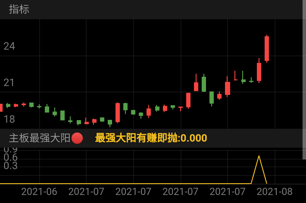 8月5日,大立科技