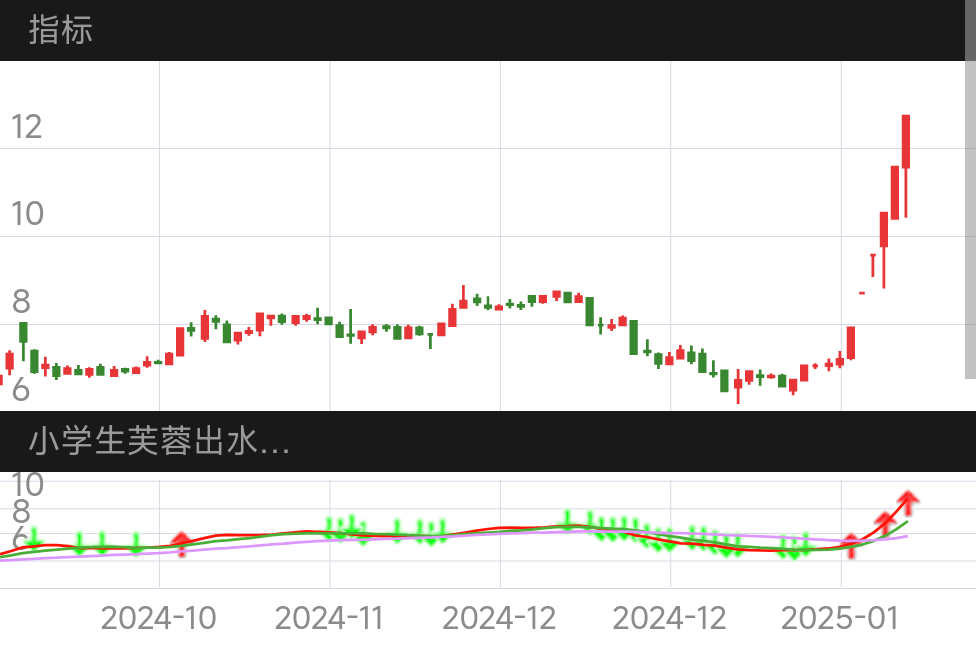 冀东装备 SZ000856 2024-09-27~2025-01-27