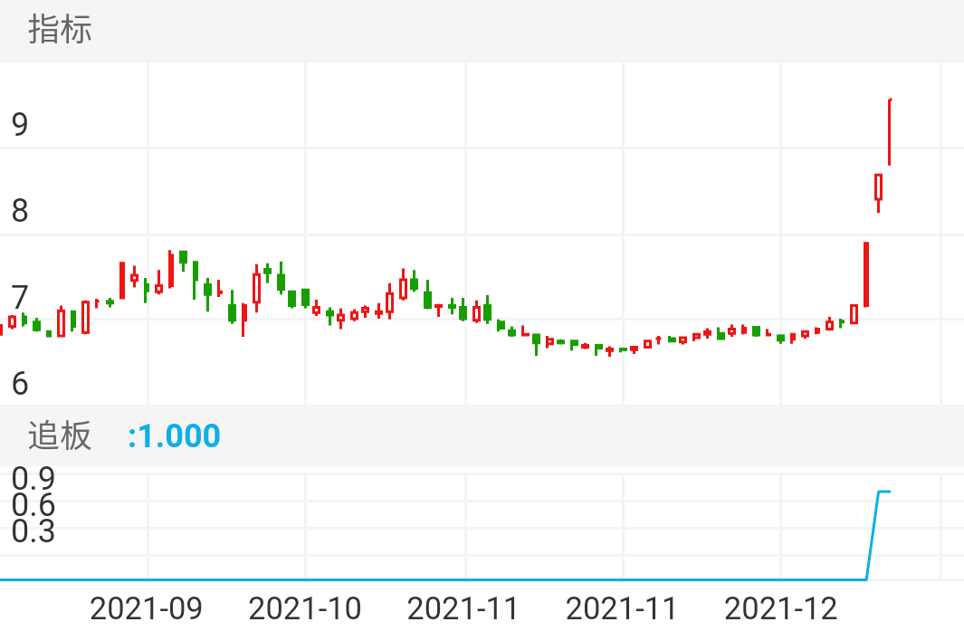 同样第一个板抓到的,同样好几个板了!
