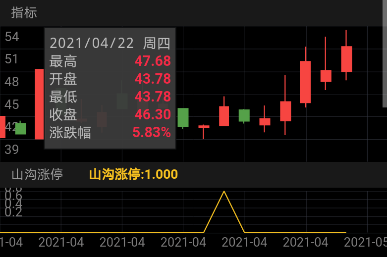 嘉亨家化 SZ300955 2021-04-07~2021-04-30