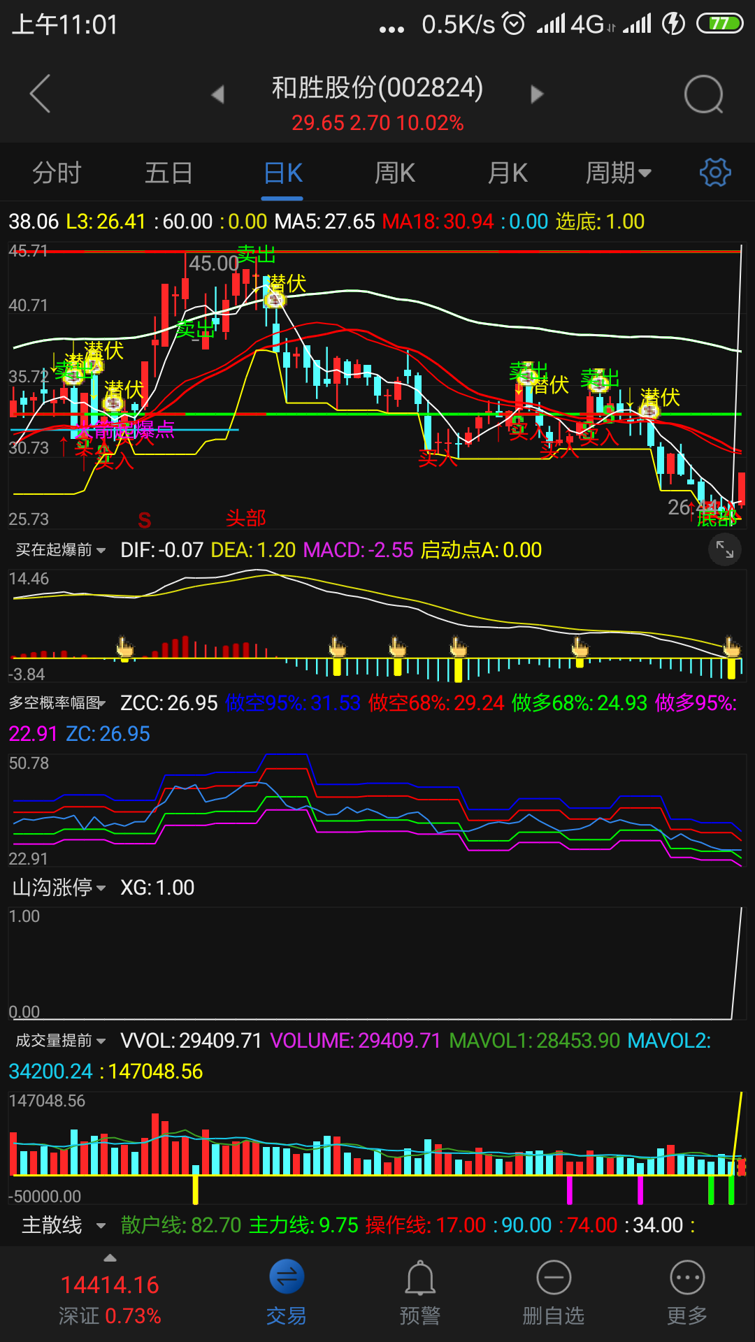 由原来100金币涨到500金币了,物有所值呀,奇货可居!