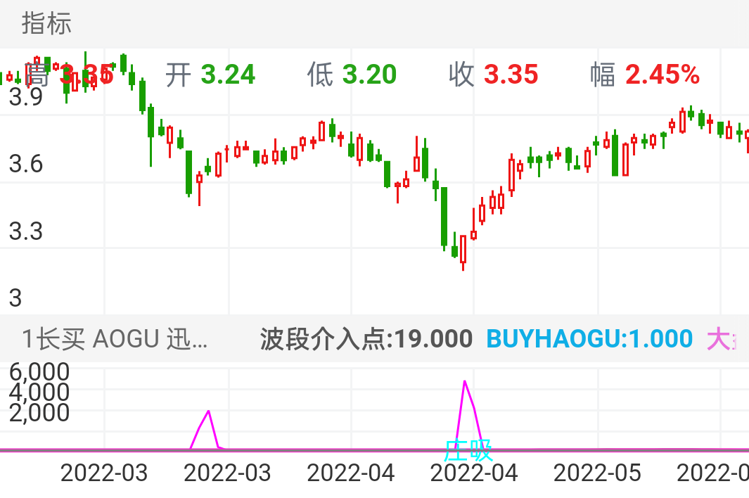 濮耐股份 SZ002225 2022-02-15~2022-06-14