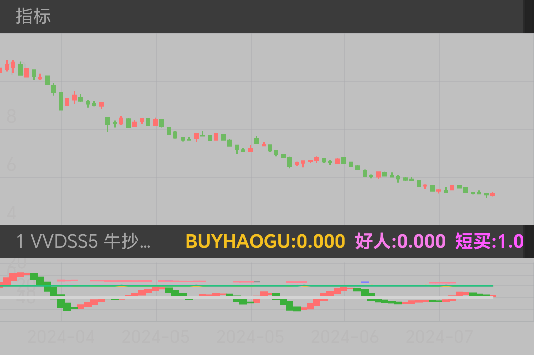 天宜上佳 SH688033 2024-04-01~2024-07-19