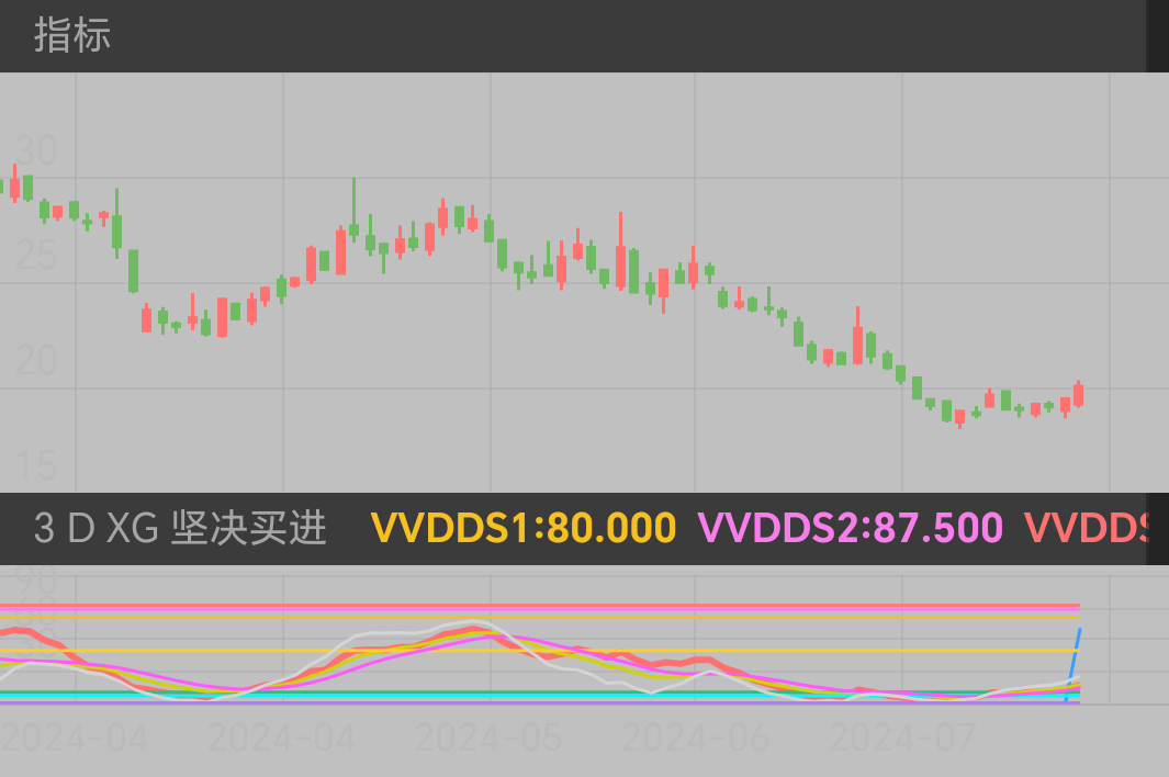 智明达 SH688636 2024-04-01~2024-07-19