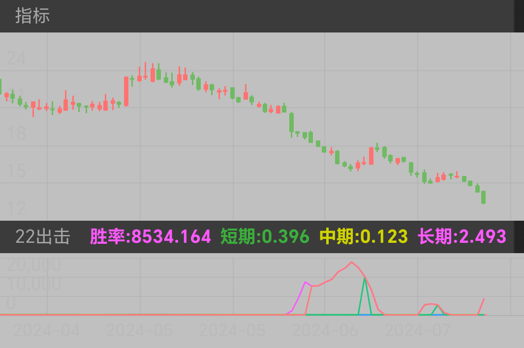 华统股份 SZ002840 2024-04-08~2024-07-24