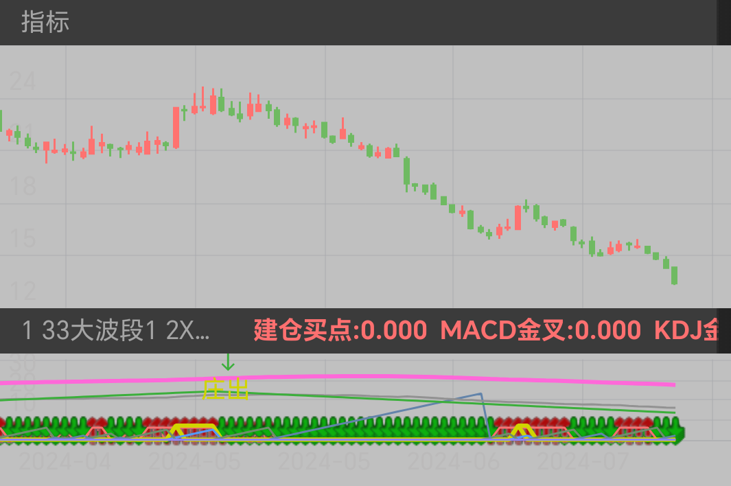 华统股份 SZ002840 2024-04-08~2024-07-24