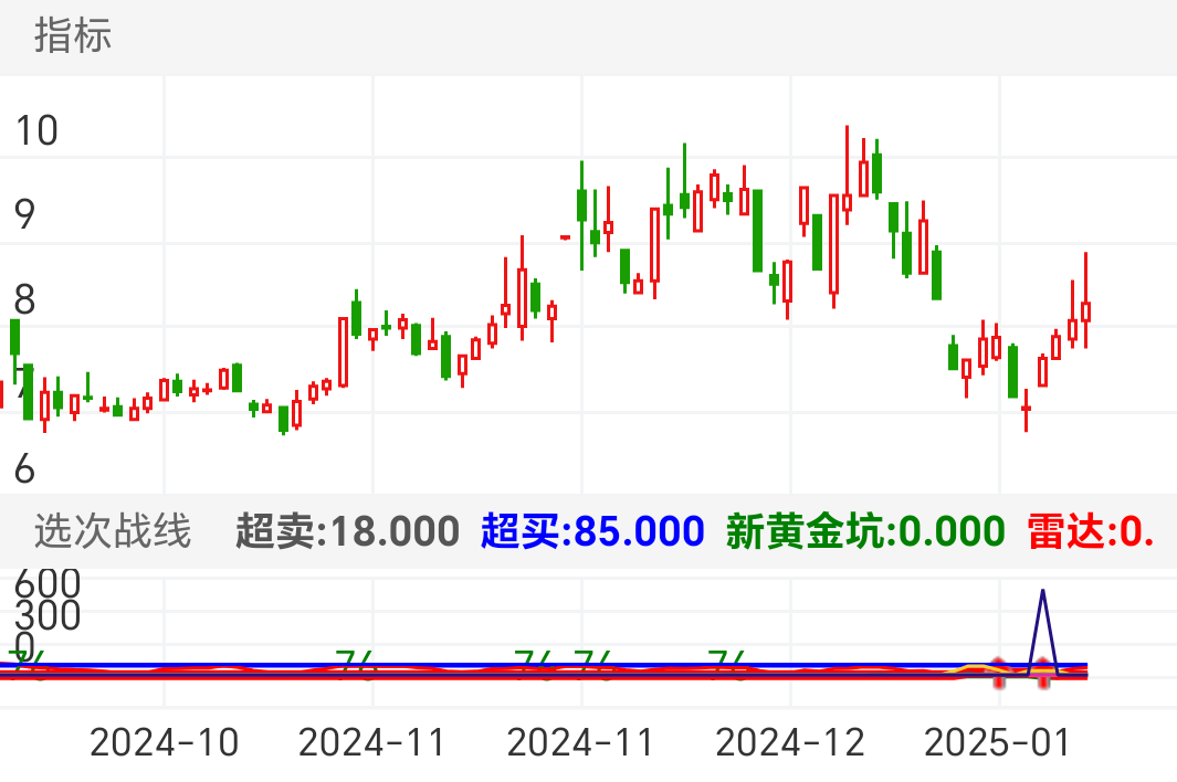 丽人丽妆 SH605136 2024-09-30~2025-01-17