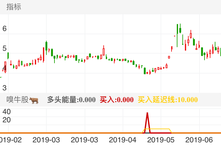 三川智慧,蓄力待发一波飞起