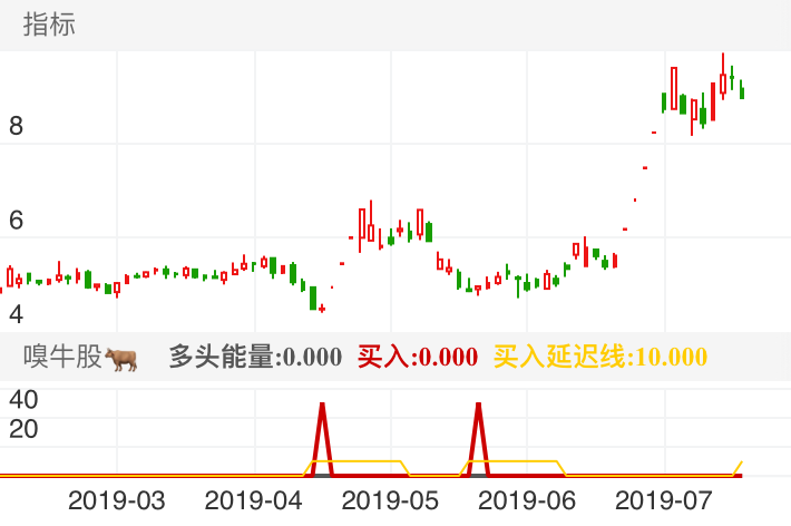 哈高科,和主力同进同出