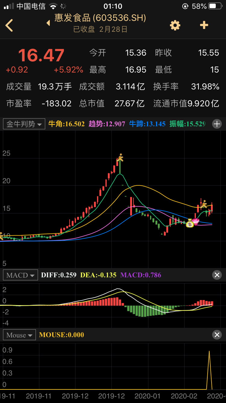 主图指标——金牛判势,也一并发布了。
