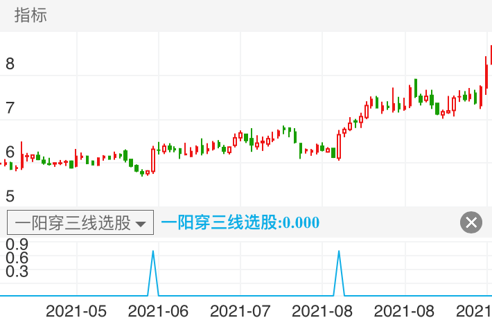 浙江众成 SZ002522 2021-05-11~2021-09-15