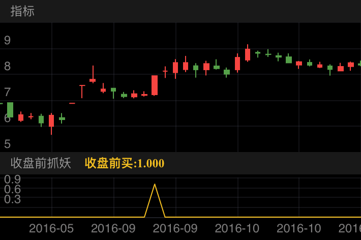 南极电商 SZ002127 2016-05-05~2016-10-26