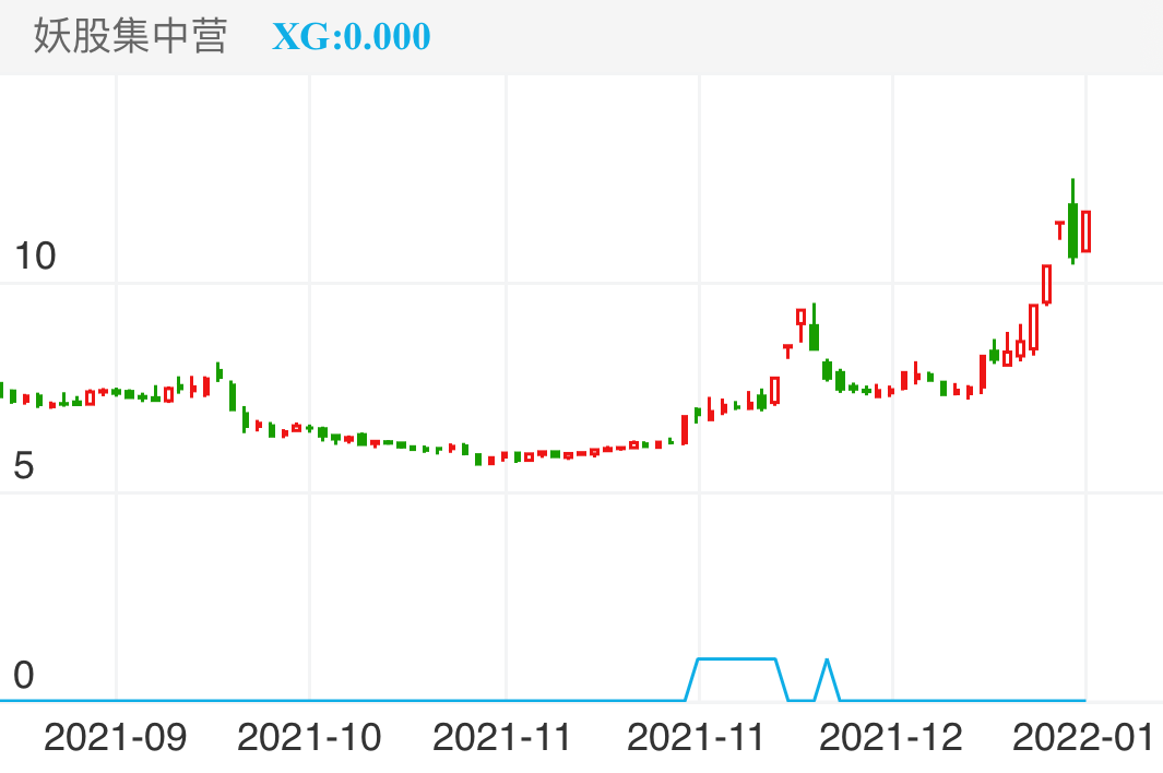 选股公式选出后，介入，之后短期有50%以上的涨幅
